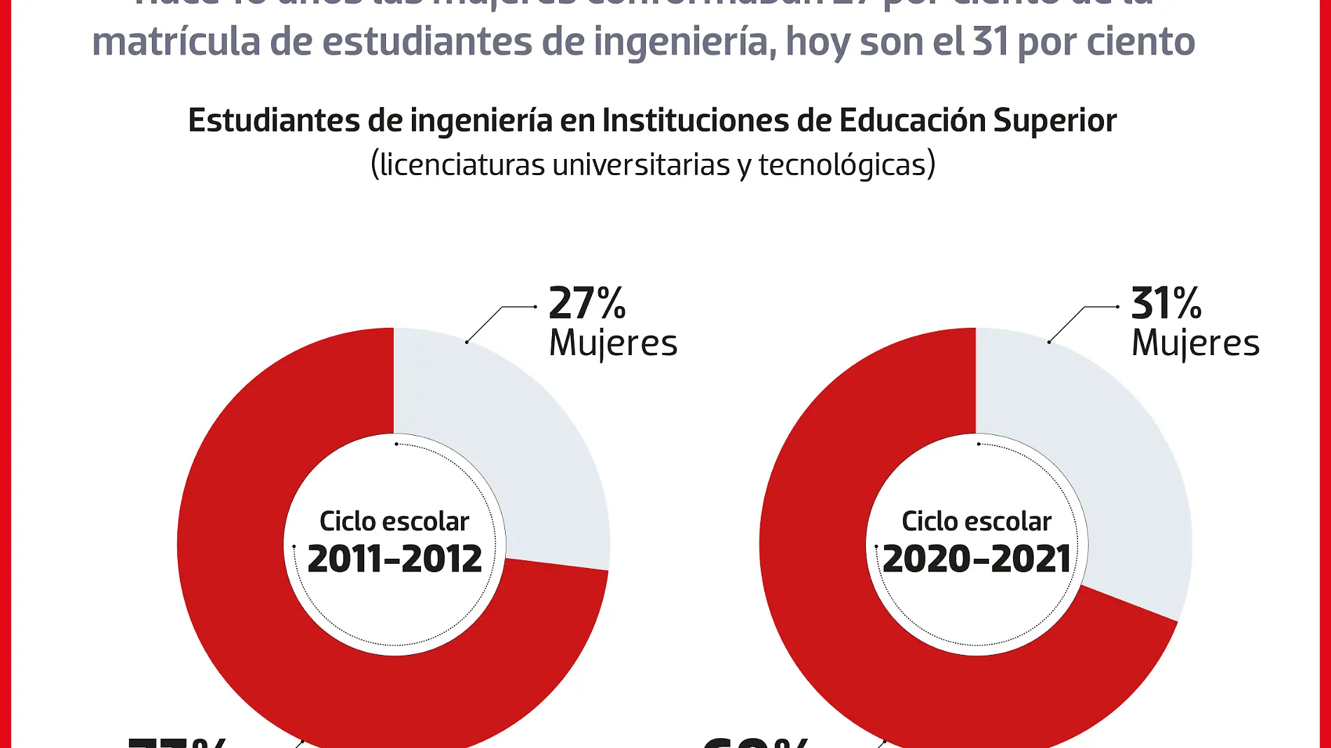 1080 x 1080 Mujeres ingenieras WEB-1 copy